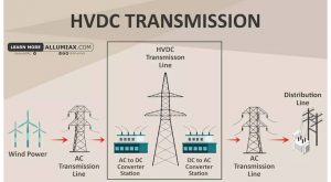 Η πλειοψηφία των αγωγών πλησιάζουν στο τέλος τους – Στη θέση τους οι γραμμές μεταφοράς ρεύματος HVDC