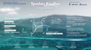 Και με τη «βούλα» στη ΜΕΤΚΑ μαζί με τη ΔΟΜΙΚΗ ΚΡΗΤΗΣ το έργο για τον Τριπλό Κόμβο Σκαραμαγκά